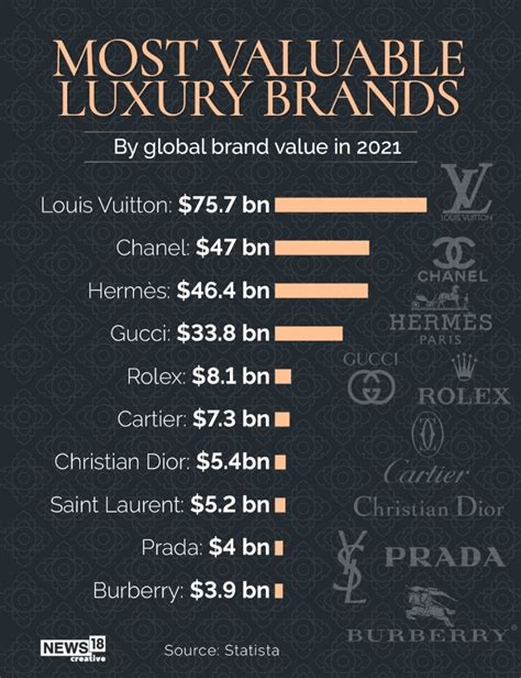 versace brand value 2021|Versace revenue.